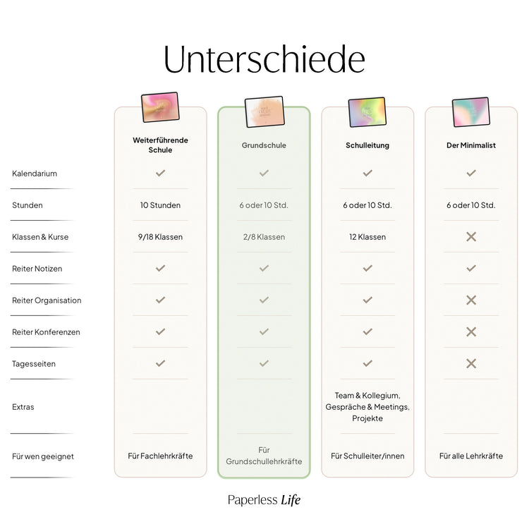 Digitaler Lehrerkalender Grundschule 26/27 "Der Gamechanger"