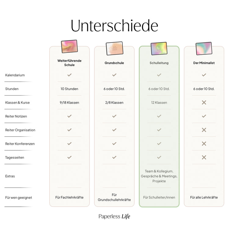 Digitaler Planer für die Schulleitung 26/27